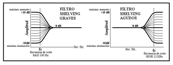 filtro shelving